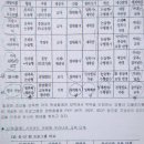 [초등 국어논술 학원] 씨앤에이 논술 대치 직영점 수지 설명회 후기!