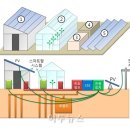 지열농장 이미지