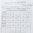 ■.26년 가을호 대지문학 문학상 시평 이미지