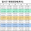 제 8회 달서구체육회 탁구대회 조편성 이미지