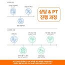 세븐일레븐 의정부회룡점 | 회룡역헬스장 코어짐 위치 가격 후기