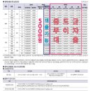 푸르지오어린이집 | [열정로즈의 금주 분양단지 총정리]평촌어바인퍼스트(계약취소주택),신아산 모아엘가 비스타2차(민간임대)