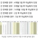 청약통장은 왜 만들고 어떻게 쓰는거에요? 청약 &amp; 분양 &amp; 임대에 대한 모든것(미납금액 내용 추가)-1탄 이미지