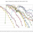 오늘은 '오늘부터 우리는'이 나온 지 143일 째 되는 날입니다. 이미지