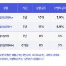 햇살담은연협동조합 | 매월 이자 주는 13.9% 모햇(MOHAET) 실제로 이자받아본 후기(장단점, 투자, 추천)