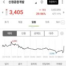 상지산업개발 이미지