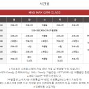 MAD GYM 이미지