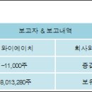 엠와이에이치