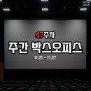 (주)대국인터내셔널 | 벌써 12월이야...? 47주차 주간 박스오피스