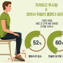 간단한 혈당 조절 - 발 뒤꿈치 드는 방법 이미지