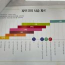 헤븐헤어 - 영암군 | 헤븐헤어