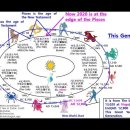 Bible Matrix 6_48_Aries was the age of the OT & Pisces is the age of the NT 이미지