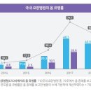 양산서울요양병원 이미지