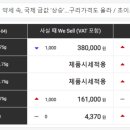 보화금은거래소