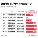 한국 노인은 정말 가난할까 20230922 중앙 이미지