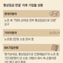 동일통상