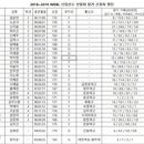 1월8일 11시30분 신인 드레프트 이미지