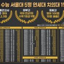 진접큐이엠2관학원