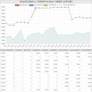 주안역센트레빌베스트공인중개사사무소 | 인천광역시 미추홀구 주안동 관교한신휴플러스아파트 시세 및 매매 실거래가 분석 (2023년 03월 기준...