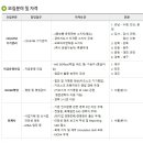 한국전자금융(주) 채용 / 2016년 상반기 각 부문별 신입/경력 직원 채용 (~03/02) 이미지