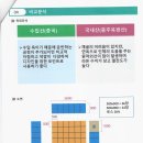 수치마을회관 이미지