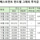 엑시스덴탈 네이버블로그