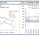 [시황전망] 위안화 절상된다면 의미는? 이미지