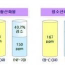 (주)케이엘팜 이미지