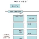 2012년 5월 전국 각 지역 공부방 개최 안내 이미지