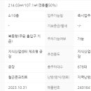 갈매지산현대부동산공인중개사사무소 이미지