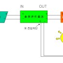 태양광 충전 컨트롤러의 특성 이미지