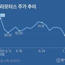 KM모터스 이미지