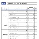 2024년 향토(서천)맛집 모집 공고 안내 이미지