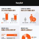 디지털라이즈 이미지