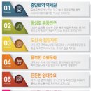 현대썬앤빌대구 네이버블로그