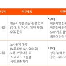 [제주항공] 2023년 제주항공 경력사원 채용 (~6/26) 이미지