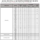 경기(6.5)●지방직●필합 이미지