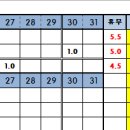 9월 [4주차] 근태현황 이미지