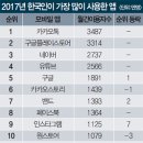 푸디