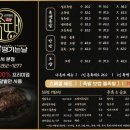 족발땡기는날 네이버블로그