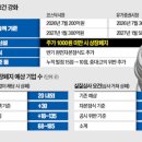 다산구조기술 - 14771 | 다산구조기술