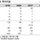 에스제이인터내셔널 이미지