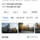 행복한현대부동산공인중개사사무소 이미지