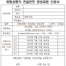 2024년 위험성평가 컨설턴트 양성과정 교육생 모집!!(비건설업) 이미지