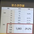 원트레체공인중개사사무소 | [공지] 대연8구역 시공사 선정 뜨거운 현장 맛보기