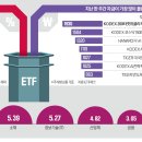 상위권 - 세종특별자치시 아름서길 3 | 상위권