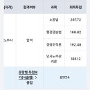 [합격] 노동59 행쟁56 인사62 경조64 이미지