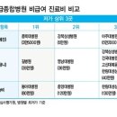 구미예치과병원 이미지