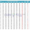 9월 모의고사 가채점 기준 예상 등급컷(2018.9.5. 19시기준) 이미지