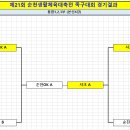 제21회 순천시 생활체육대축전 Daum카페